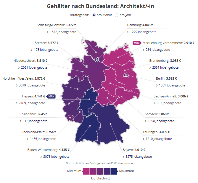Средняя зарплата в германии после вычета налогов цена квартир